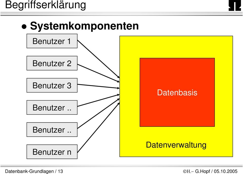 . Benutzer.