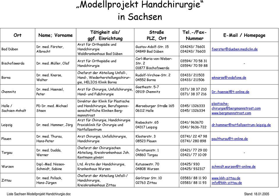 Müller, Olaf Arzt für Orthopädie und Carl-Maria-von-Weber- Str. 2 01877 Bischofswerda 03594/ 70 58 31 03594/ 70 59 88 - Borna Dr. med.