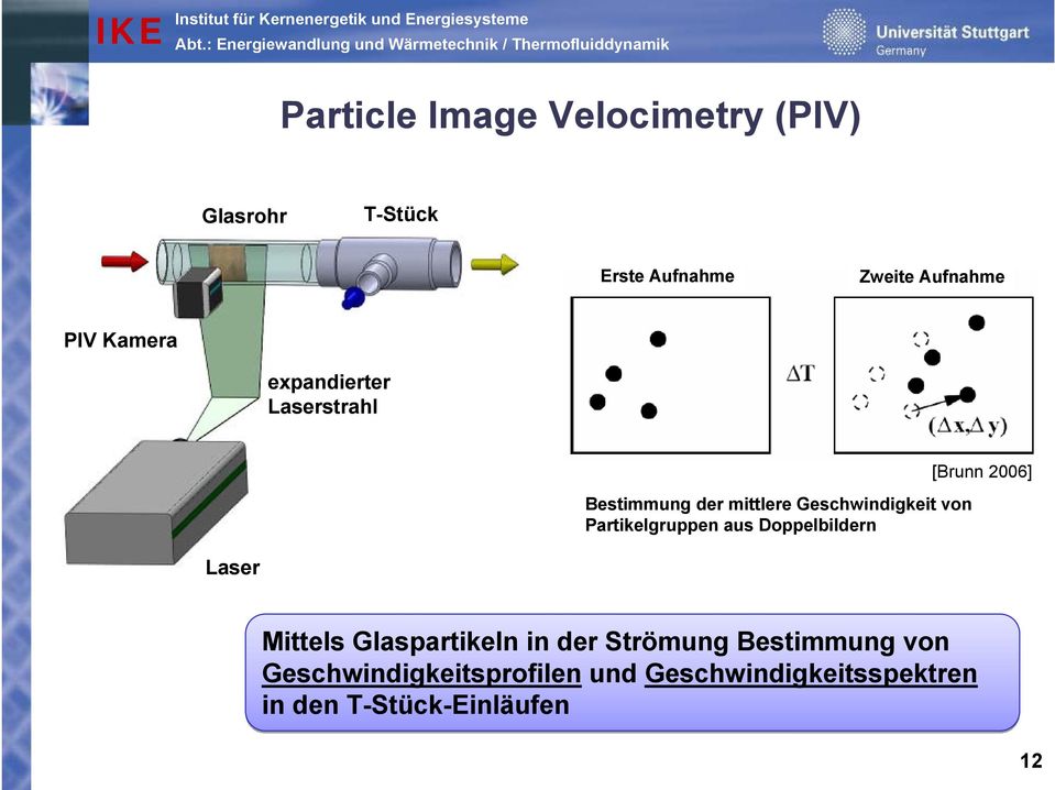 Partikelgruppen aus Doppelbildern [Brunn 2006] Laser Mittels Glaspartikeln in der