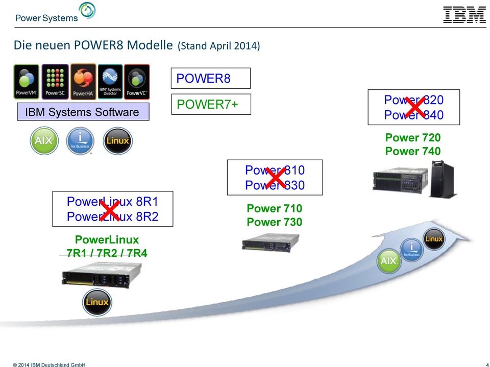 PowerLinux 8R2 PowerLinux 7R1 / 7R2 / 7R4 Power 810 Power