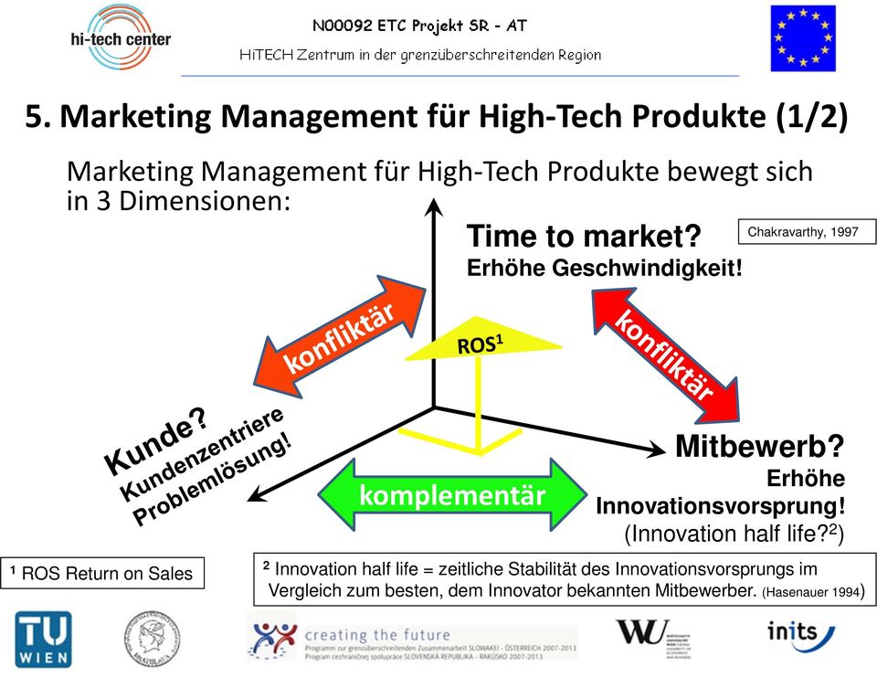 1 ROS Return on Sales komplementär Mitbewerb? Erhöhe Innovationsvorsprung! (Innovation half life?