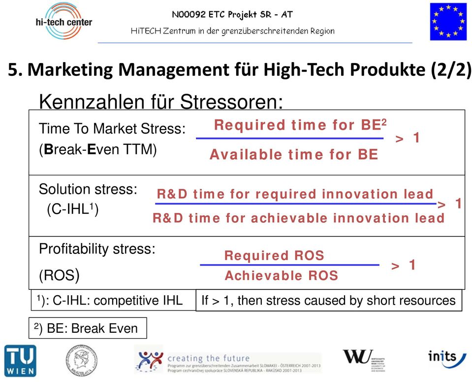 required innovation lead R&D time for achievable innovation lead > 1 Profitability stress: (ROS) Required