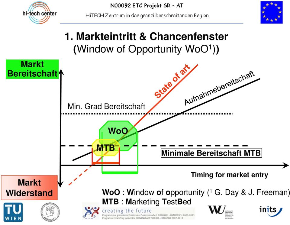 Min. Grad Bereitschaft WoO MTB Minimale Bereitschaft MTB Markt