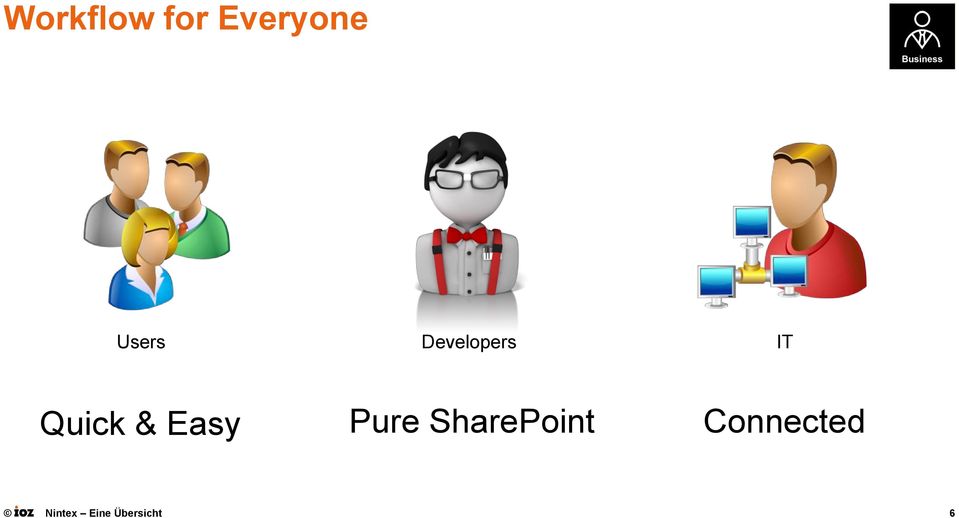 & Easy Pure SharePoint