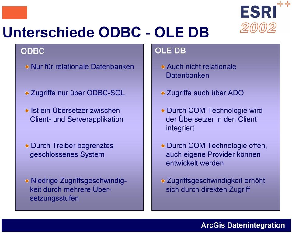 Übersetzungsstufen Auch nicht relationale Datenbanken Zugriffe auch über ADO Durch COM-Technologie wird der Übersetzer in den