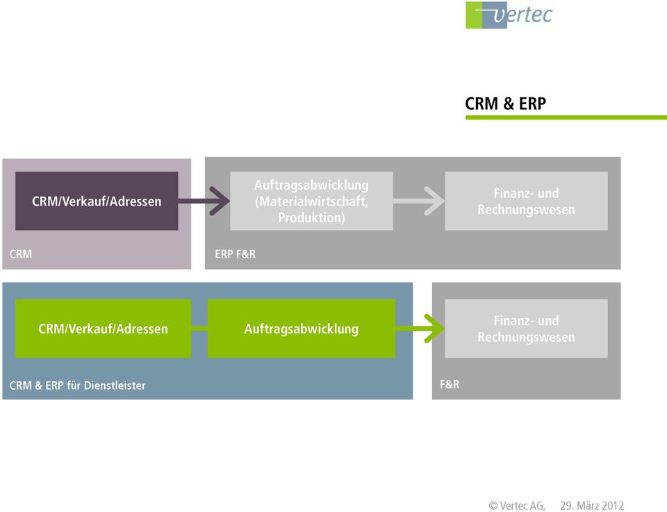 Rechnungswesen CRM ERP F&R CRM/Verkauf/Adressen
