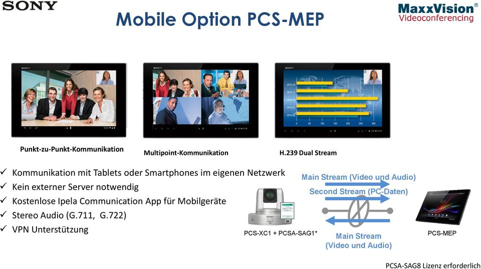 notwendig Kostenlose Ipela Communication App für Mobilgeräte Stereo Audio (G.711, G.