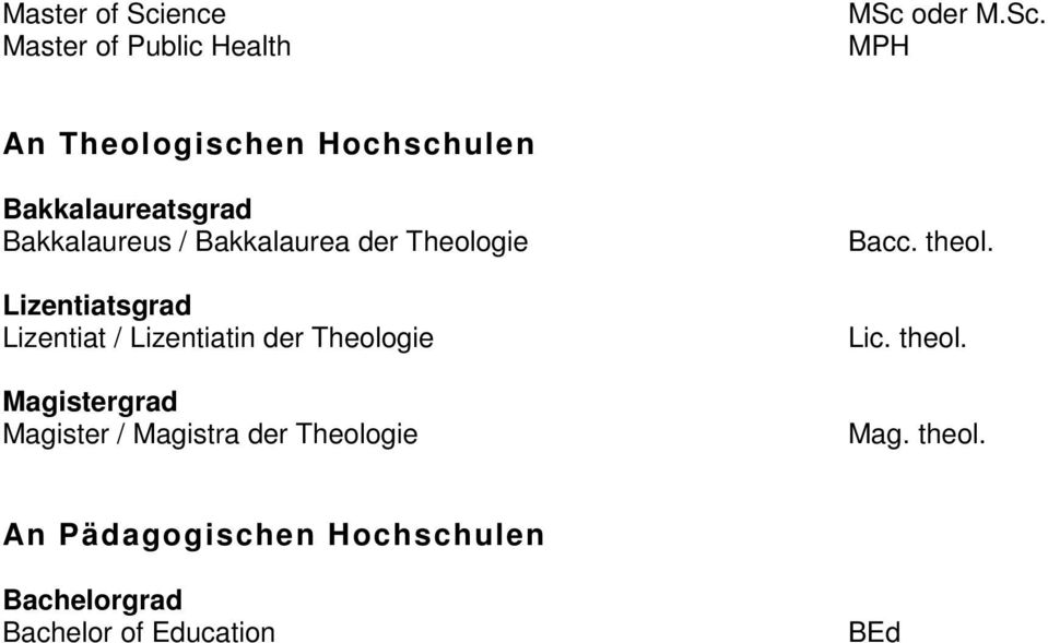 der Theologie Magistergrad Magister / Magistra der Theologie Bacc. theol. Lic.