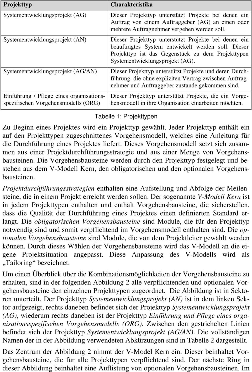 Dieser Projekttyp unterstützt Projekte bei denen ein beauftragtes System entwickelt werden soll. Dieser Projekttyp ist das Gegenstück zu dem Projekttypen Systementwicklungsprojekt (AG).