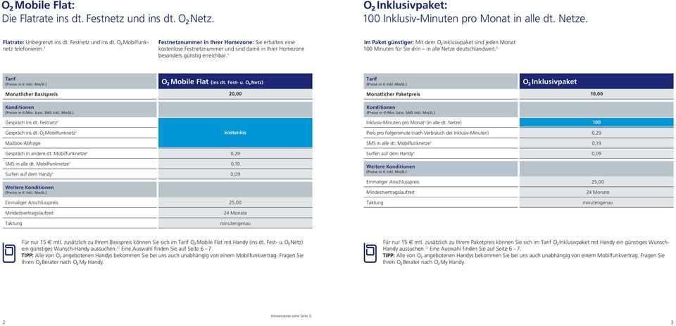 1 Im Paket günstiger: Mit dem œ Inklusivpaket sind jeden Monat 100 Minuten für Sie drin in alle Netze deutschlandweit. 5 Tarif œ Mobile Flat (ins dt. Fest- u.