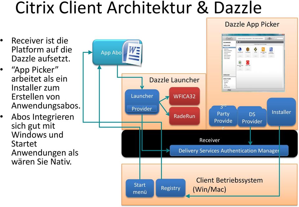 Abos Integrieren sich gut mit Windows und Startet Anwendungen als wären Sie Nativ.