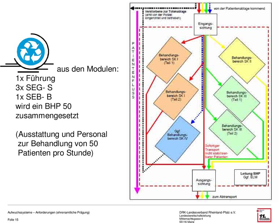 zusammengesetzt (Ausstattung und