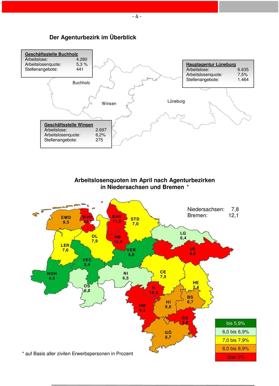 697 Arbeitslosenquote: 6,2% Stellenangebote: 275 Arbeitslosenquoten im April nach Agenturbezirken in Niedersachsen und Bremen * EMD 8,5 W HV 10,1 B HV 11,0 STD 7,0 Niedersachsen: