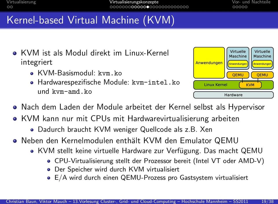 ko Hardwarespezifische Module: kvm-intel.ko und kvm-amd.