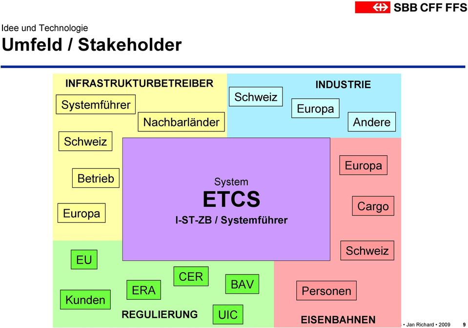 Betrieb Europa System ETCS I-ST-ZB / Systemführer Europa Cargo EU Kunden