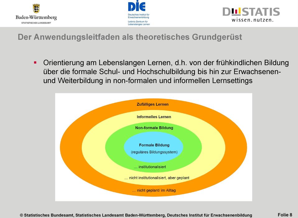 Erwachsenenund Weiterbildung in non-formalen und informellen Lernsettings Statistisches