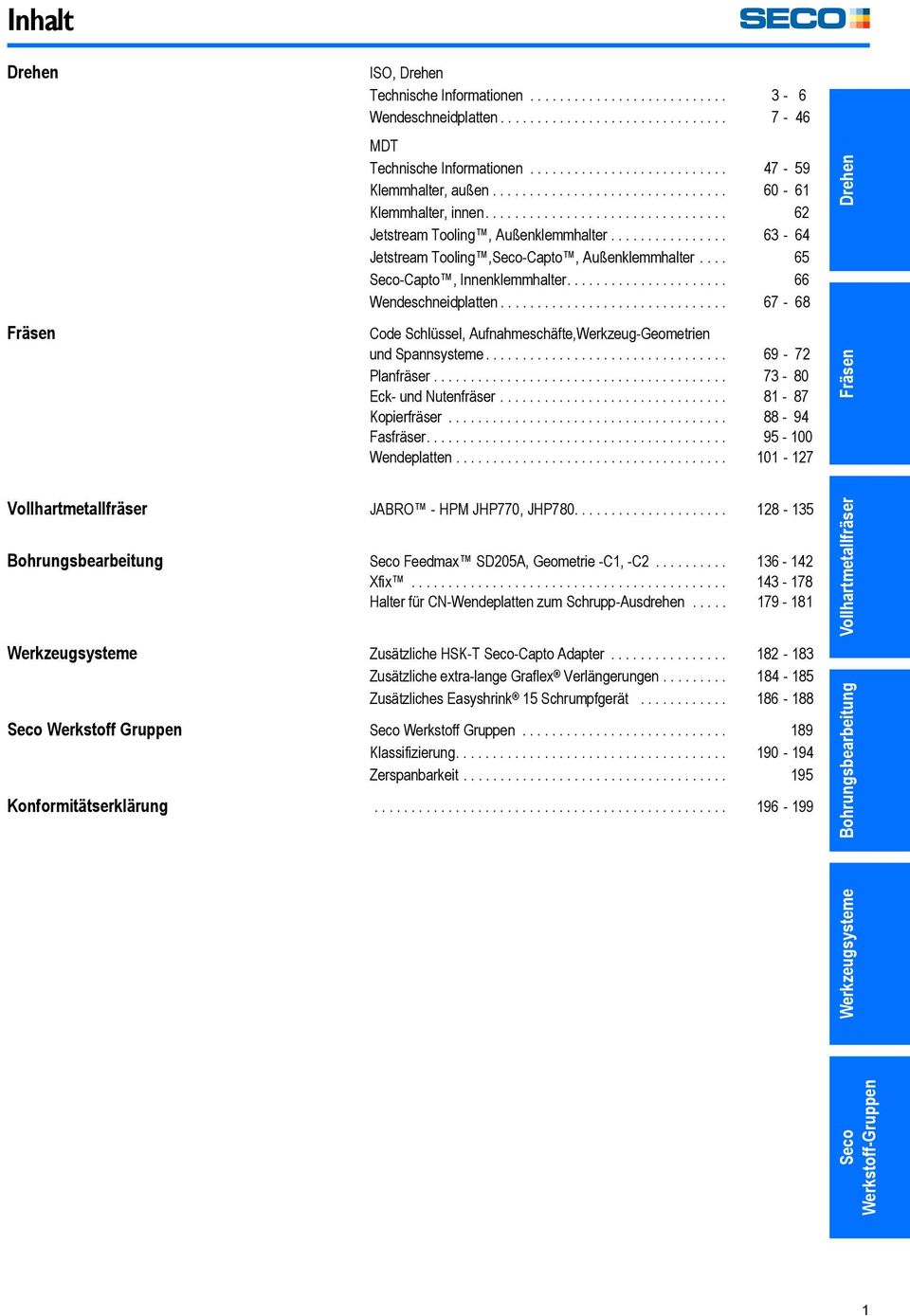 ... 65 Seco-Capto, Innenklemmhalter...................... 66 Wendeschneidplatten............................... 67-68 Code Schlüssel, Aufnahmeschäfte,Werkzeug-Geometrien und Spannsysteme.