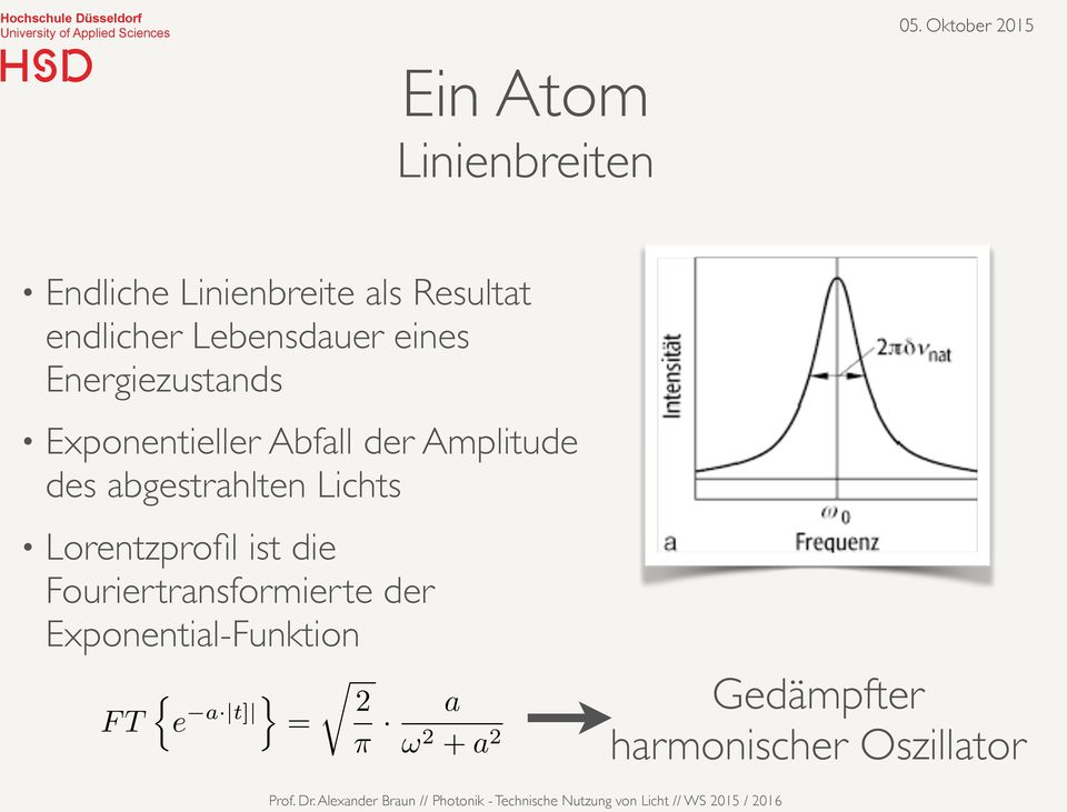 abgestrahlten Lichts Lorentzprofil ist die Fouriertransformierte der