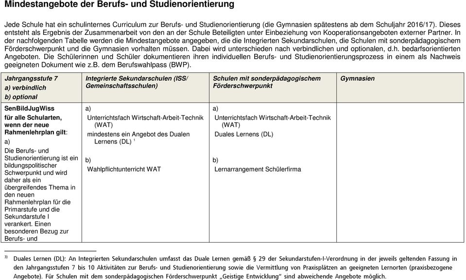 In der nachfolgenden Tabelle werden die Mindestangebote angegeben, die die Integrierten Sekundarschulen, die Schulen mit sonderpädagogischem Förderschwerpunkt und die Gymnasien vorhalten müssen.