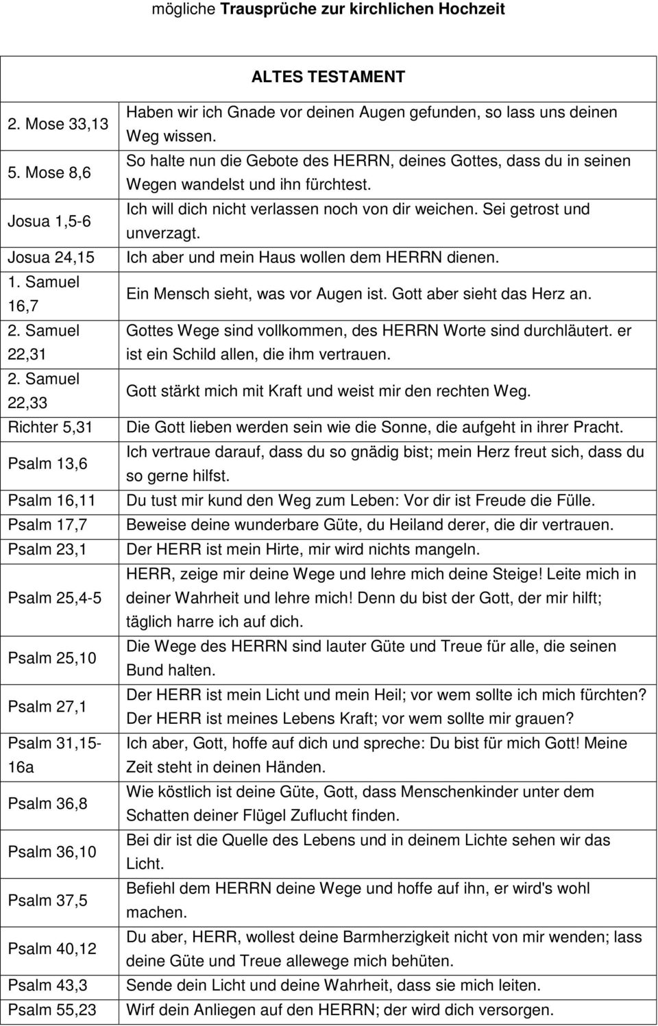 wir ich Gnade vor deinen Augen gefunden, so lass uns deinen Weg wissen. So halte nun die Gebote des HERRN, deines Gottes, dass du in seinen Wegen wandelst und ihn fürchtest.