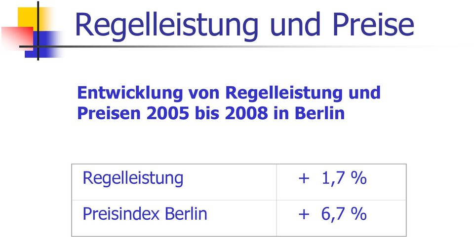 Berlin Regelleistung + 1,7 %