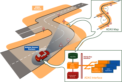 Fahrerassistenzsysteme Kooperative Systeme Nutzung digitaler Karten in ADAS ADAS horizon bzw.