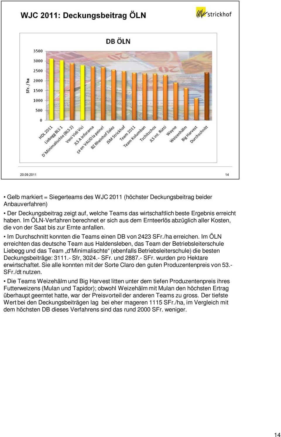 Im ÖLN erreichten das deutsche Team aus Haldensleben, das Team der Betriebsleiterschule Liebegg und das Team d Minimalischte (ebenfalls Betriebsleiterschule) die besten Deckungsbeiträge: 3111.