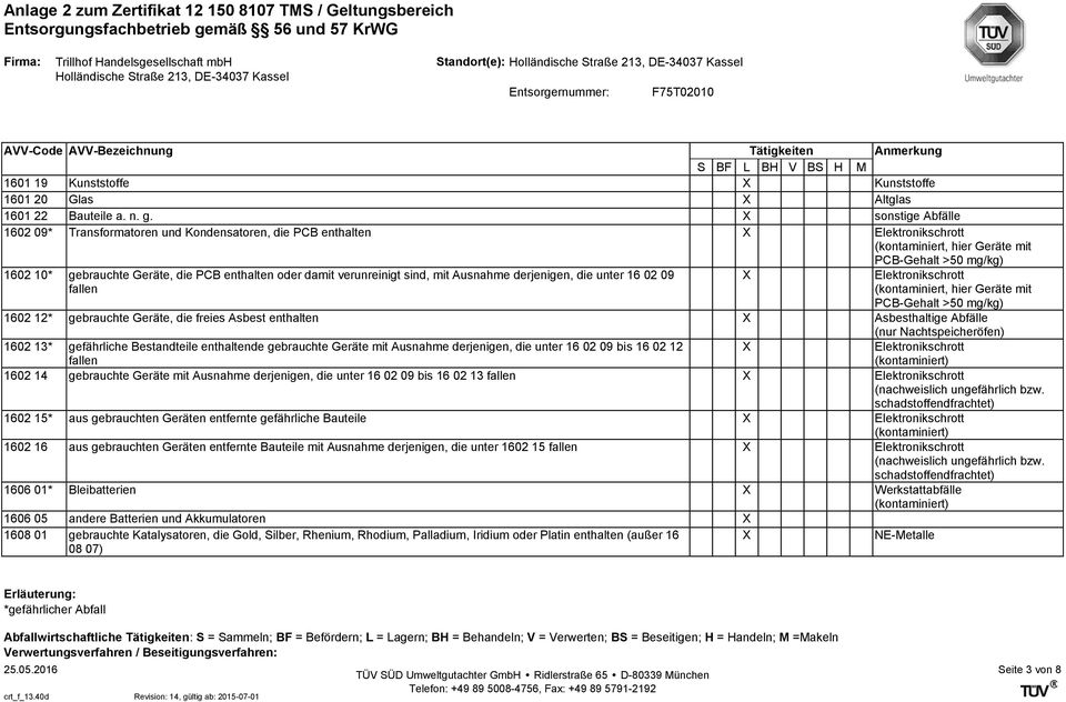 verunreinigt sind, mit Ausnahme derjenigen, die unter 16 02 09 fallen Elektronikschrott hier Geräte mit PCB-Gehalt >50 mg/kg) 1602 12* gebrauchte Geräte, die freies Asbest enthalten Asbesthaltige