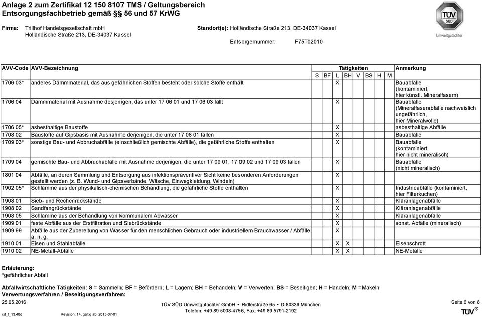 Baustoffe asbesthaltige Abfälle 1708 02 Baustoffe auf Gipsbasis mit Ausnahme derjenigen, die unter 17 08 01 fallen Bauabfälle 1709 03* sonstige Bau- und Abbruchabfälle (einschließlich gemischte