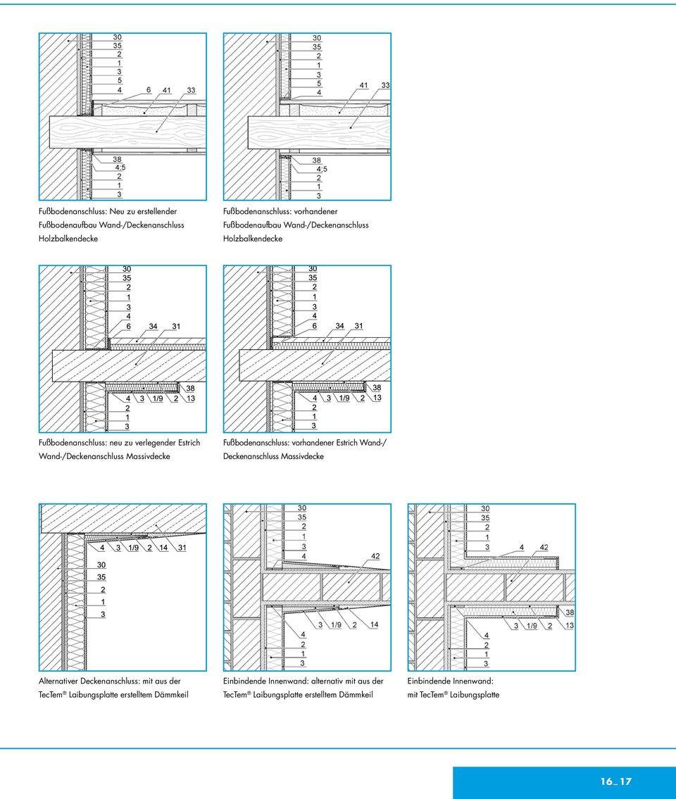 vorhandener Estrich Wand-/ Deckenanschluss Massivdecke Alternativer Deckenanschluss: mit aus der TecTem Laibungsplatte erstelltem Dämmkeil