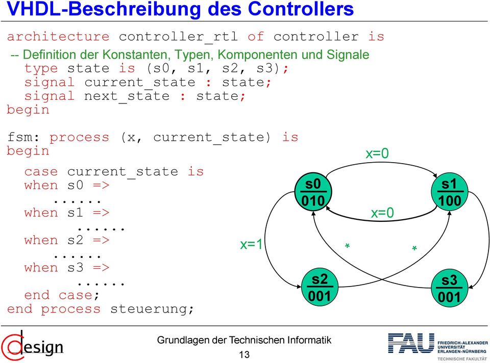 signal next_state : state; begin fsm: process (x, current_state) is begin case current_state is when s0 =>.