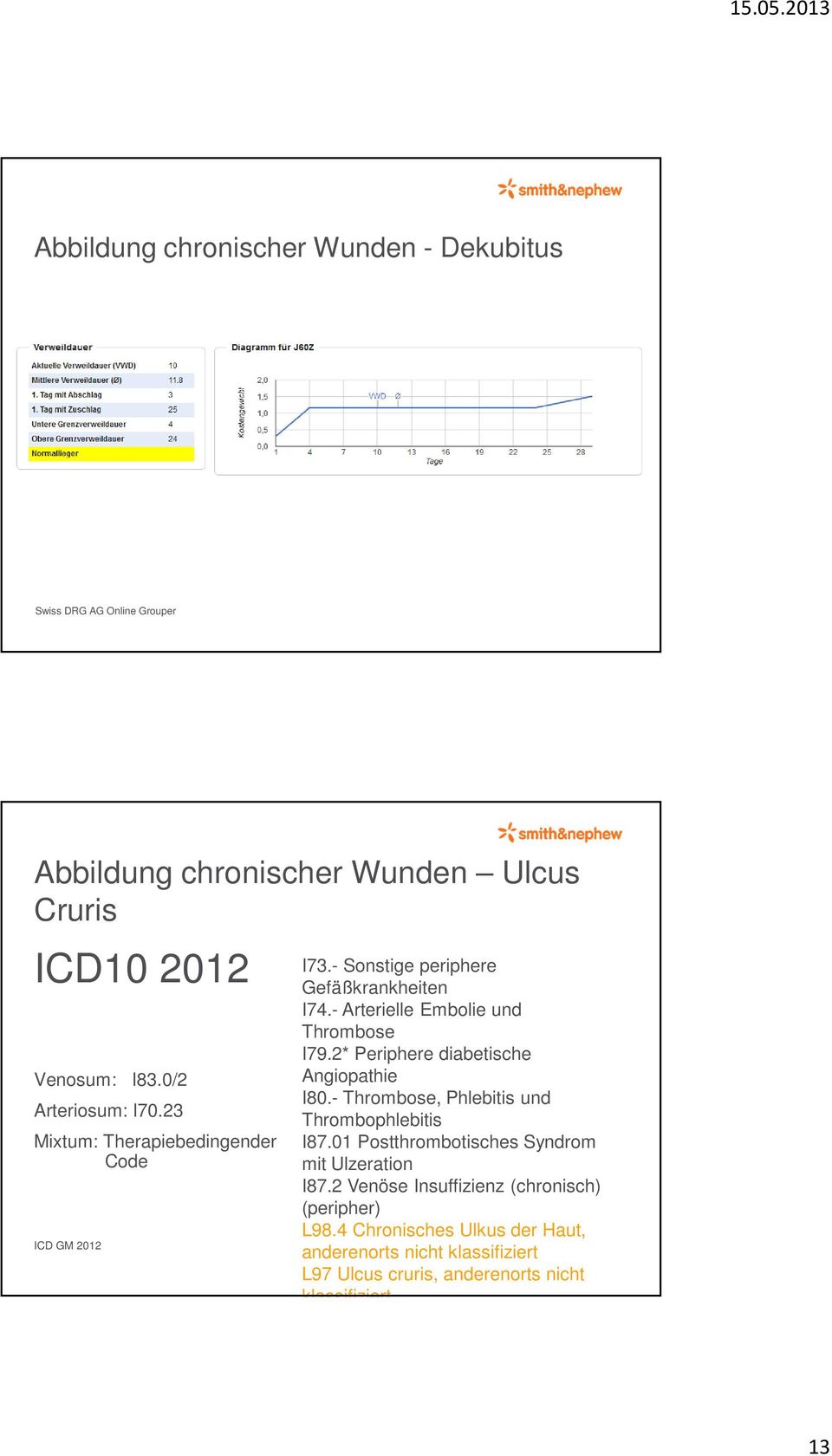 - Arterielle Embolie und Thrombose I79.2* Periphere diabetische Angiopathie I80.- Thrombose, Phlebitis und Thrombophlebitis I87.