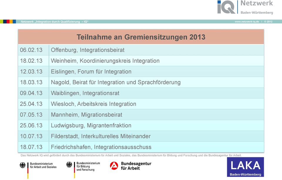 13 Waiblingen, Integrationsrat 25.04.13 Wiesloch, Arbeitskreis Integration 07.05.13 Mannheim, Migrationsbeirat 25.06.
