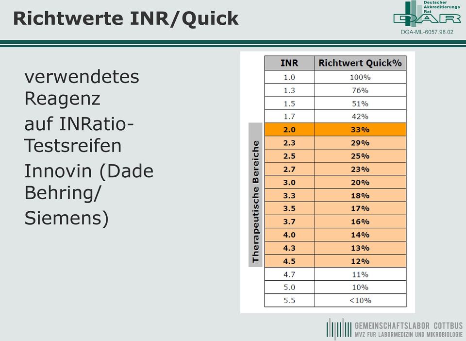 INRatio- Testsreifen