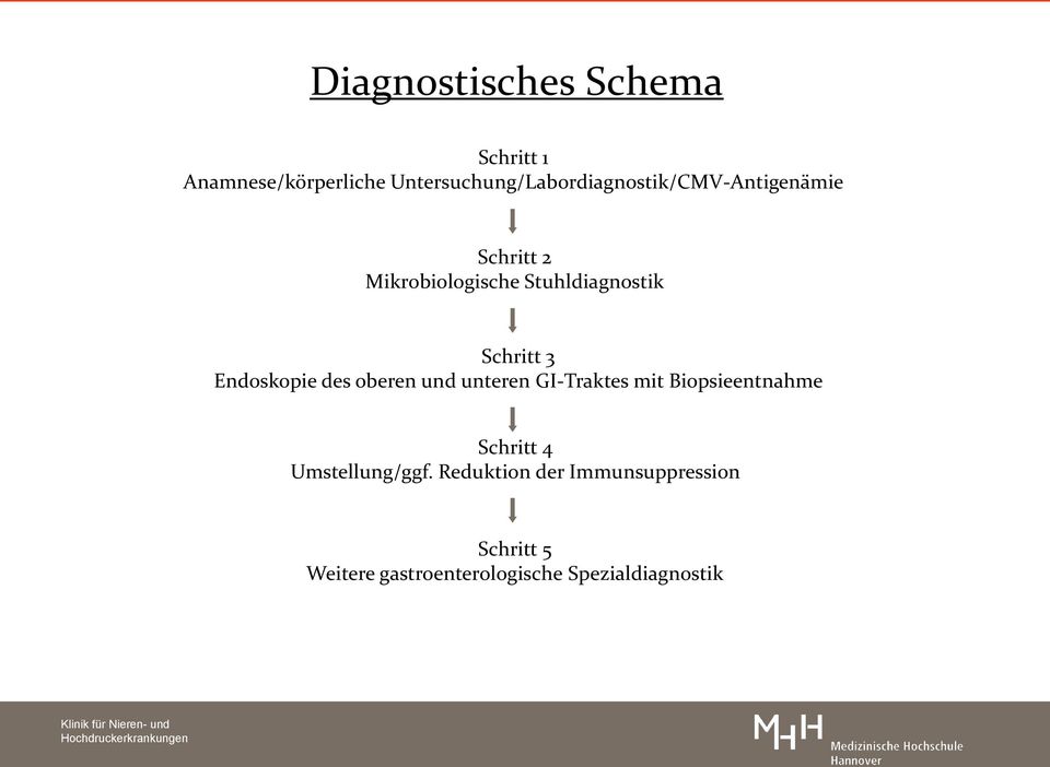 Stuhldiagnostik Schritt 3 Endoskopie des oberen und unteren GI-Traktes mit