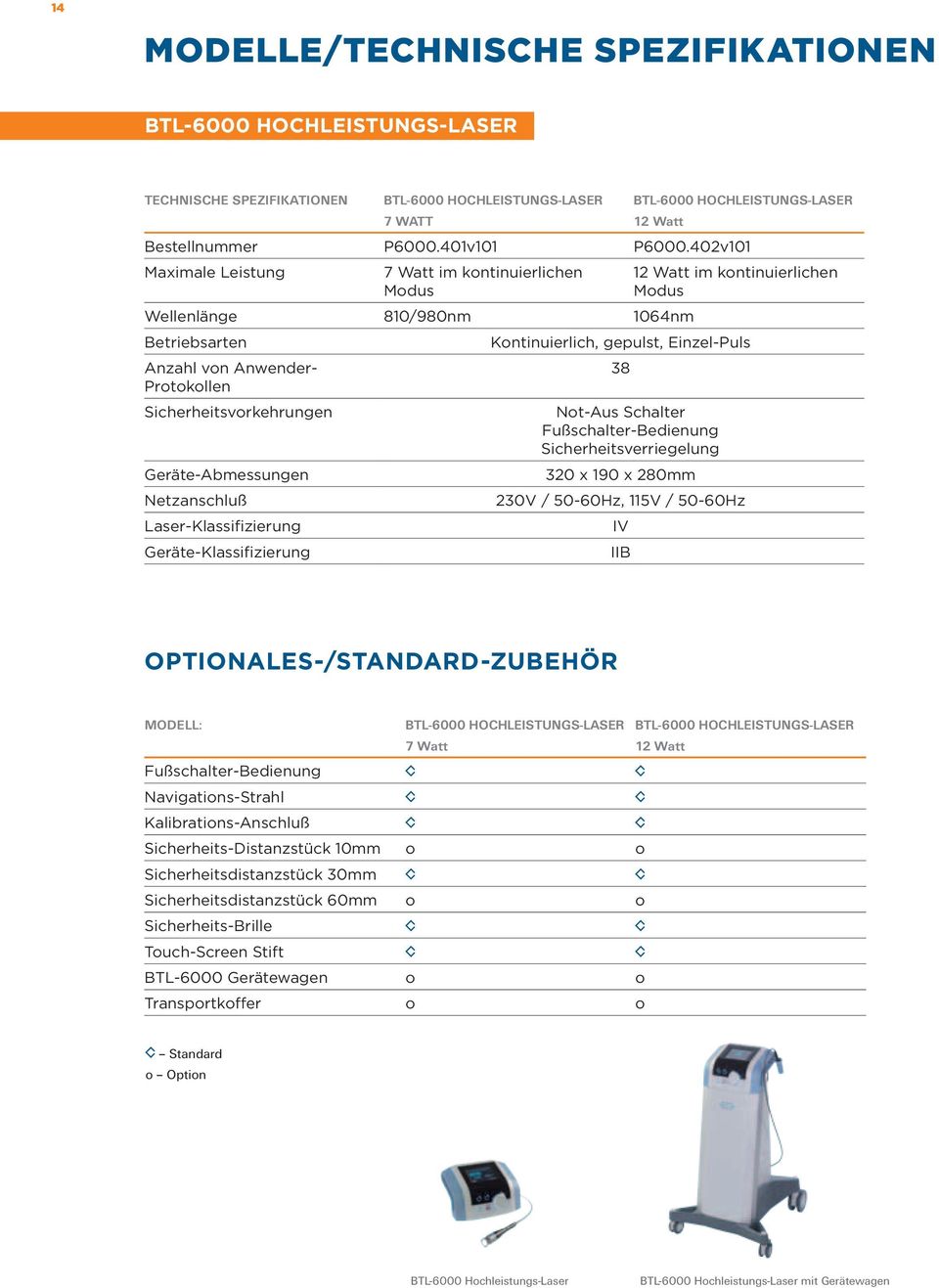 402v101 Maximale Leistung 7 Watt im kontinuierlichen Modus 12 Watt im kontinuierlichen Modus Wellenlänge 810/980nm 1064nm Betriebsarten Kontinuierlich, gepulst, Einzel-Puls Anzahl von Anwender- 38