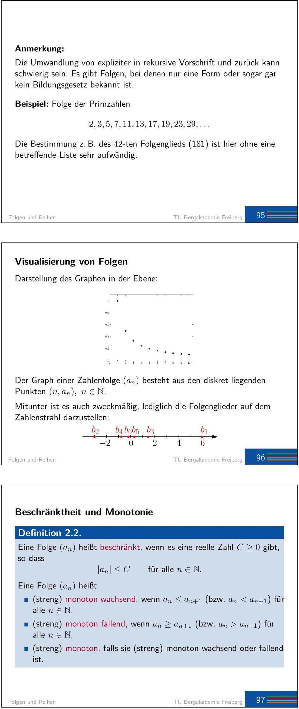 Folgen und Reihen TU Bergakademie Freiberg 95 Visualisierung von Folgen Darstellung des Graphen in der Ebene: Der Graph einer Zahlenfolge (a n ) besteht aus den diskret liegenden Punkten (n, a n ), n