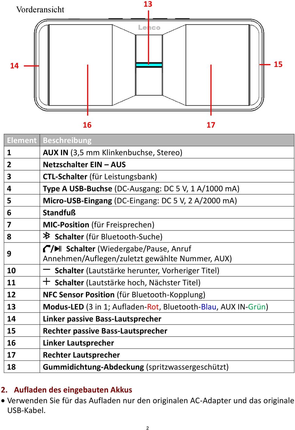 gewählte Nummer, AUX) 10 Schalter (Lautstärke herunter, Vorheriger Titel) 11 Schalter (Lautstärke hoch, Nächster Titel) 12 NFC Sensor Position (für Bluetooth-Kopplung) 13 Modus-LED (3 in 1;
