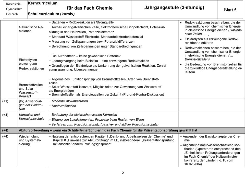 Potenzialdifferenzen Berechnung von Zellspannungen unter Standardbedingungen Die Autobatterie keine gewöhnliche Batterie?