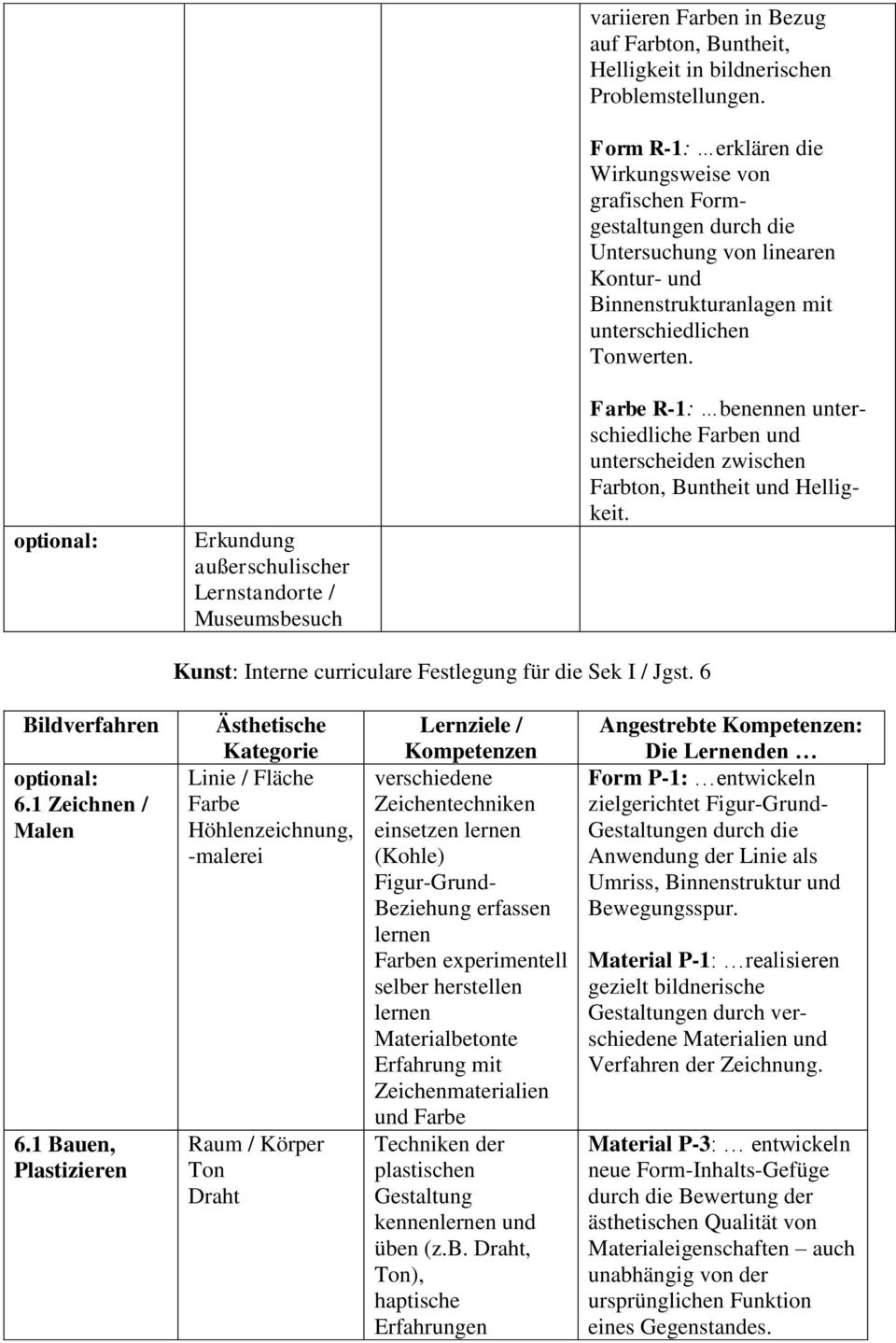 Farbe R-1: benennen unterschiedliche Farben und unterscheiden zwischen Farbton, Buntheit und Helligkeit. Kunst: Interne curriculare Festlegung für die Sek I / Jgst. 6 Bildverfahren optional: 6.