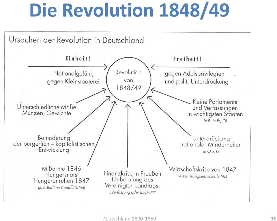 Die Bildung Des Deutschen Nationalstaates Im 19 Jahrhundert Pdf