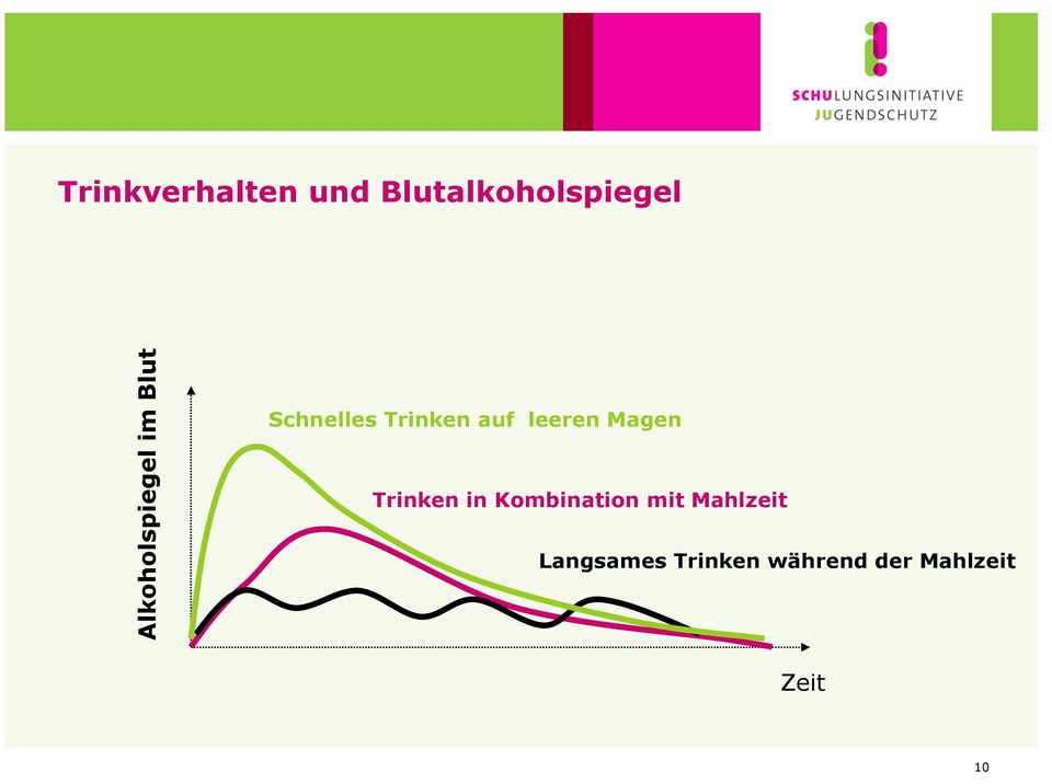 leeren Magen Trinken in Kombination mit