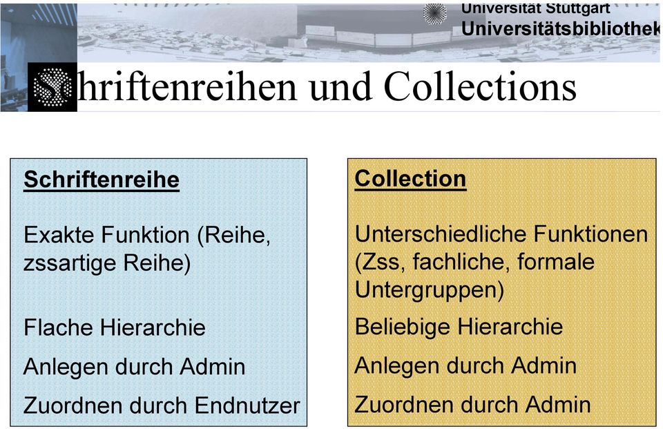Endnutzer Collection Unterschiedliche Funktionen (Zss, fachliche,