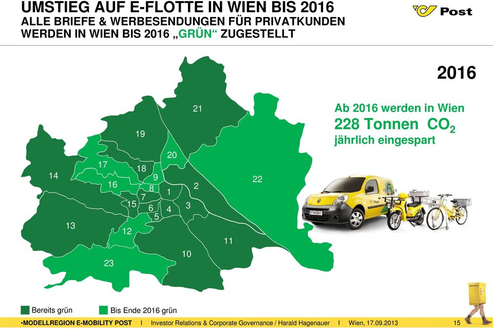 2016 werden in Wien 228 Tonnen CO 2 jährlich eingespart 14 13 17 16 23