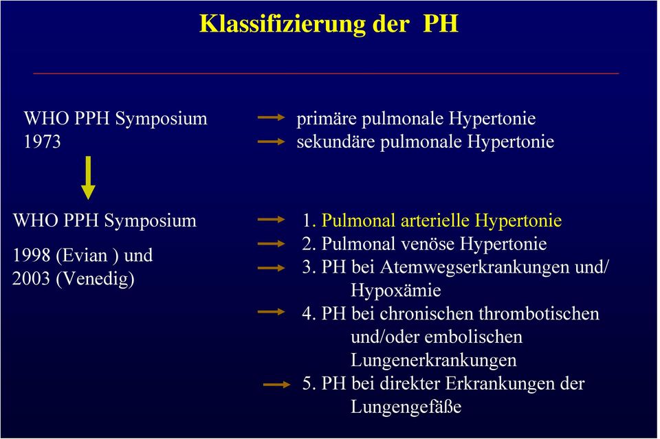Pulmonal venöse Hypertonie 3. PH bei Atemwegserkrankungen und/ Hypoxämie 4.