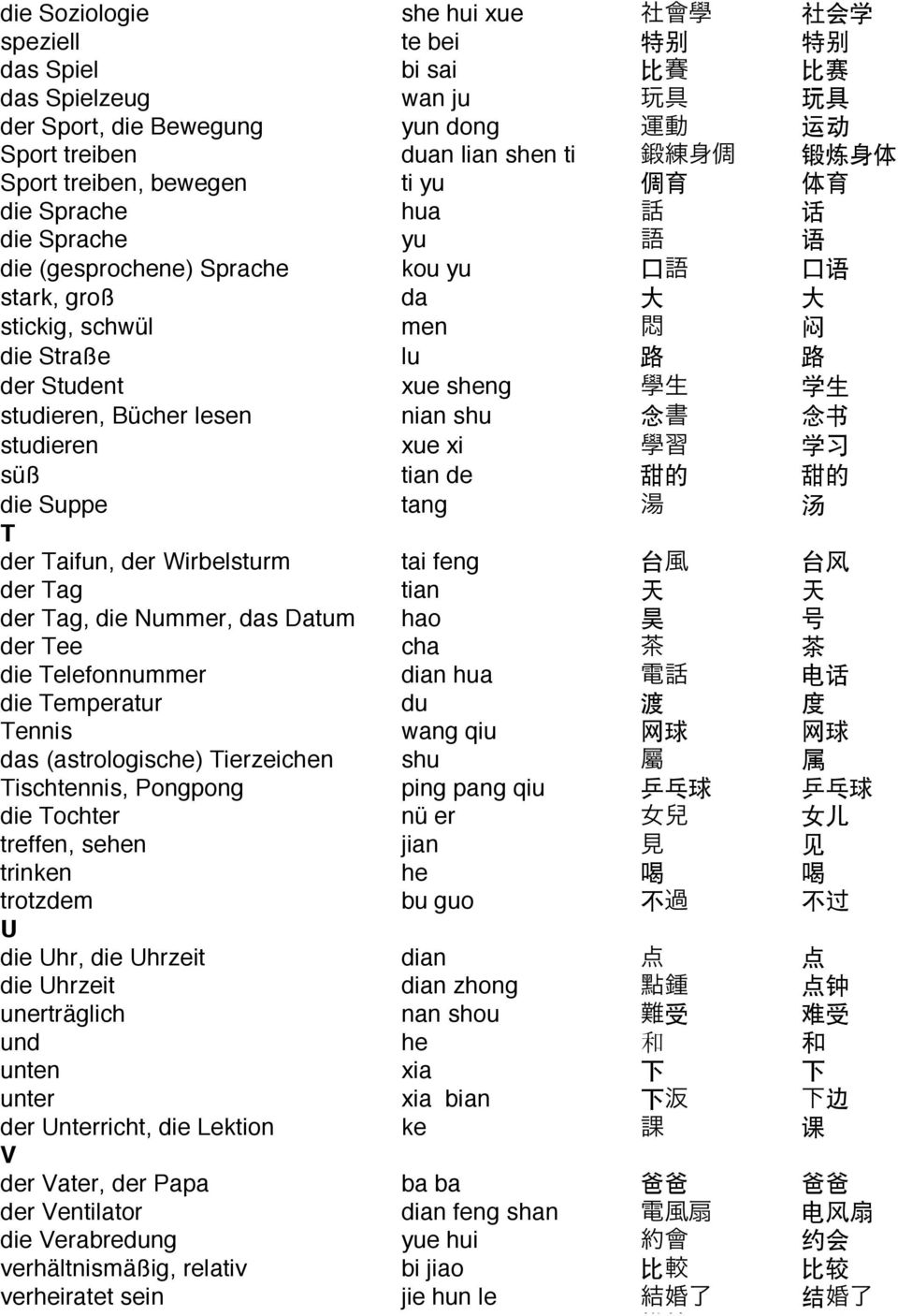 Taifun, der Wirbelsturm tai feng der Tag tian der Tag, die Nummer, das Datum hao der Tee cha die Telefonnummer dian hua die Temperatur du Tennis wang qiu das (astrologische) Tierzeichen shu