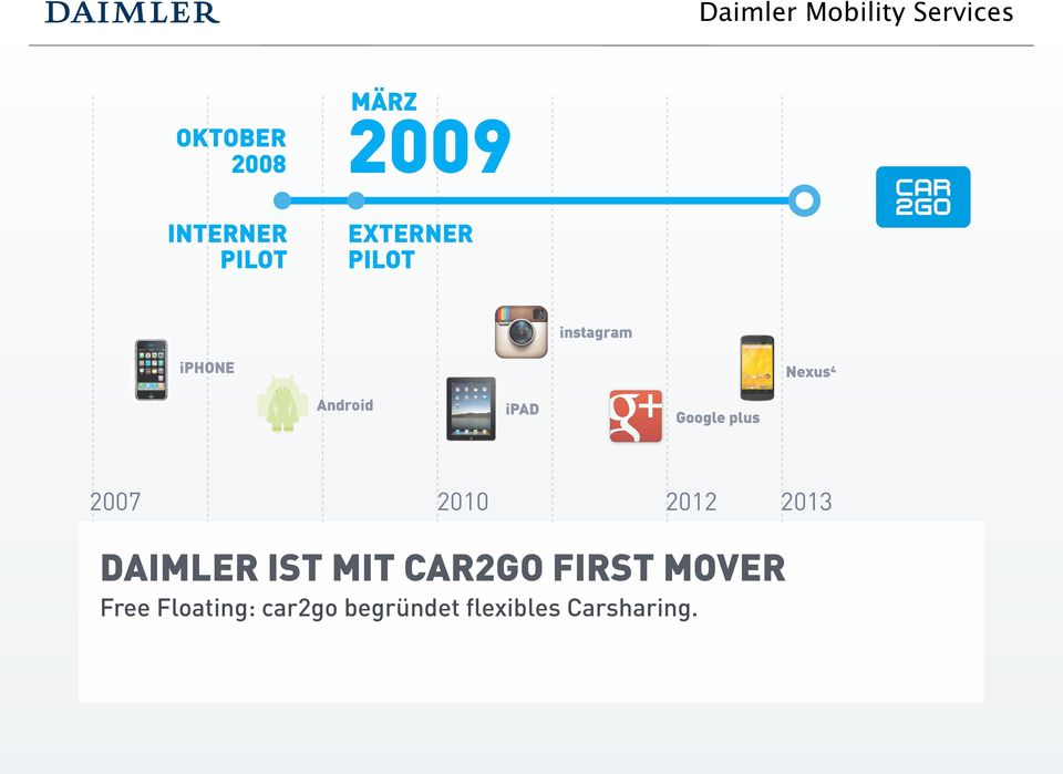 2007 2010 2012 2013 DAIMLER IST MIT CAR2GO FIRST