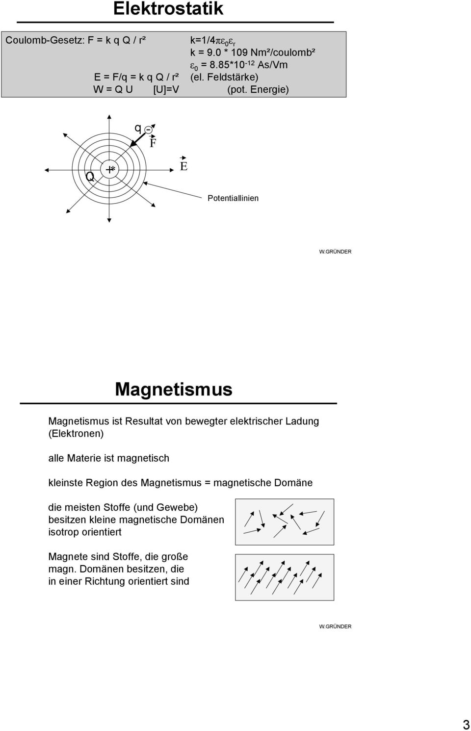 Energie) Q +* q - F E Potentiallinien Magnetismus Magnetismus ist Resultat von bewegter elektrischer Ladung (Elektronen) alle Materie