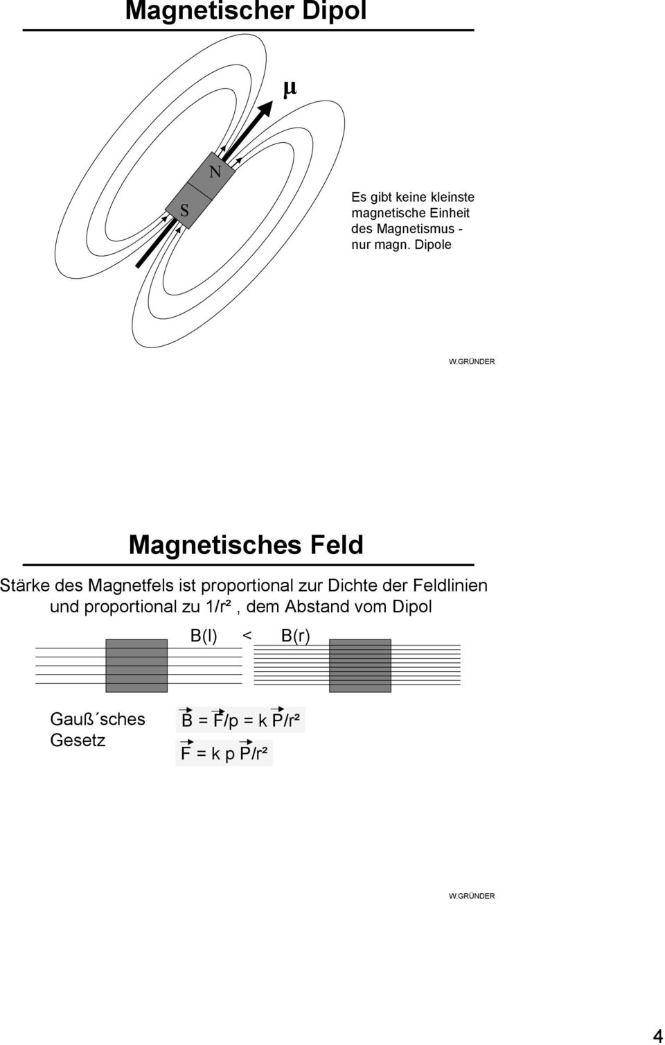 Dipole Magnetisches Feld Stärke des Magnetfels ist proportional ur