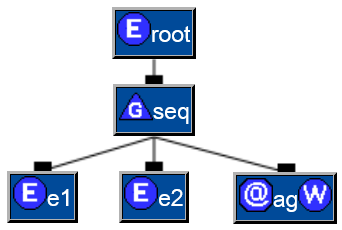 4. Lösungsansatz Abstract Data Model Element Information Item Knoten in EMX Repräsentation declaration group-definition <element> <attribute> <attributegroup> element attribute-group model-group